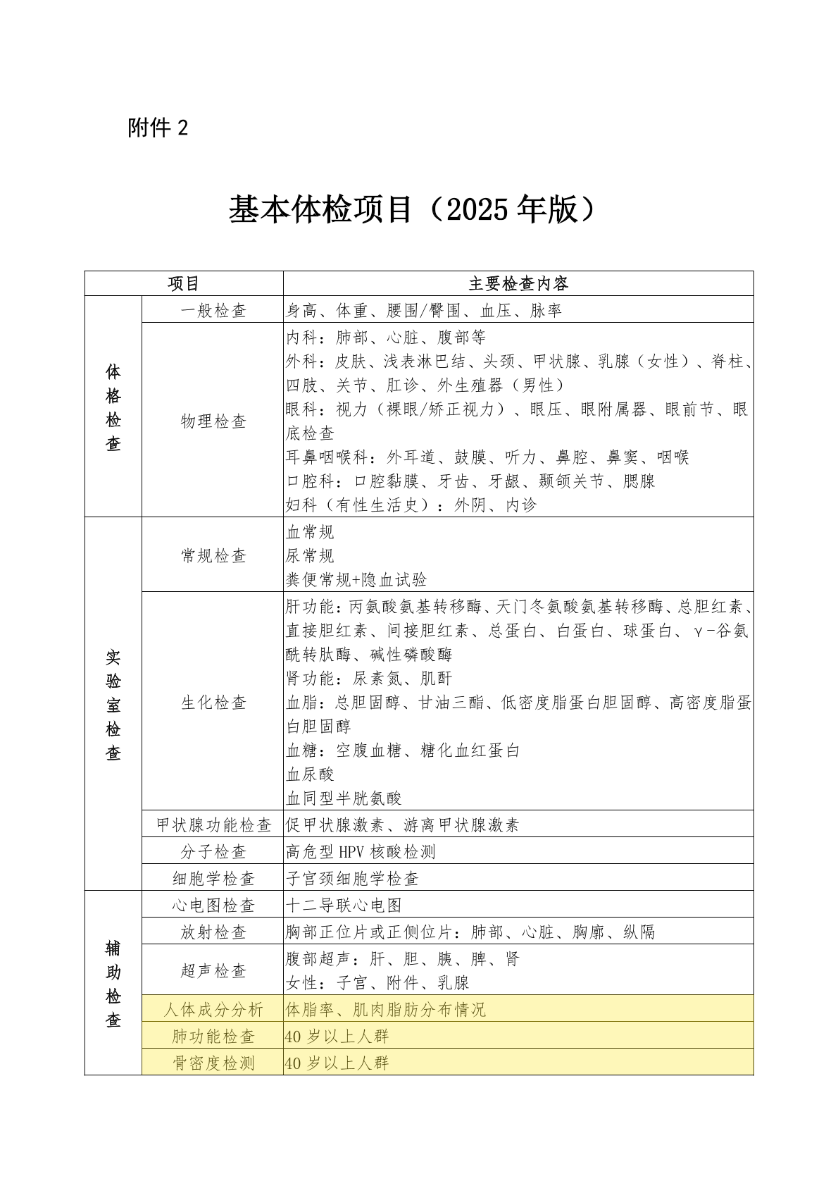 人体成分分析仪 政策信息插图
